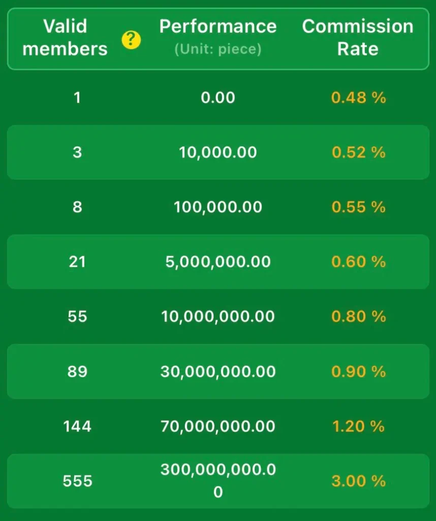 7777sk invite commission and earn money referral screen