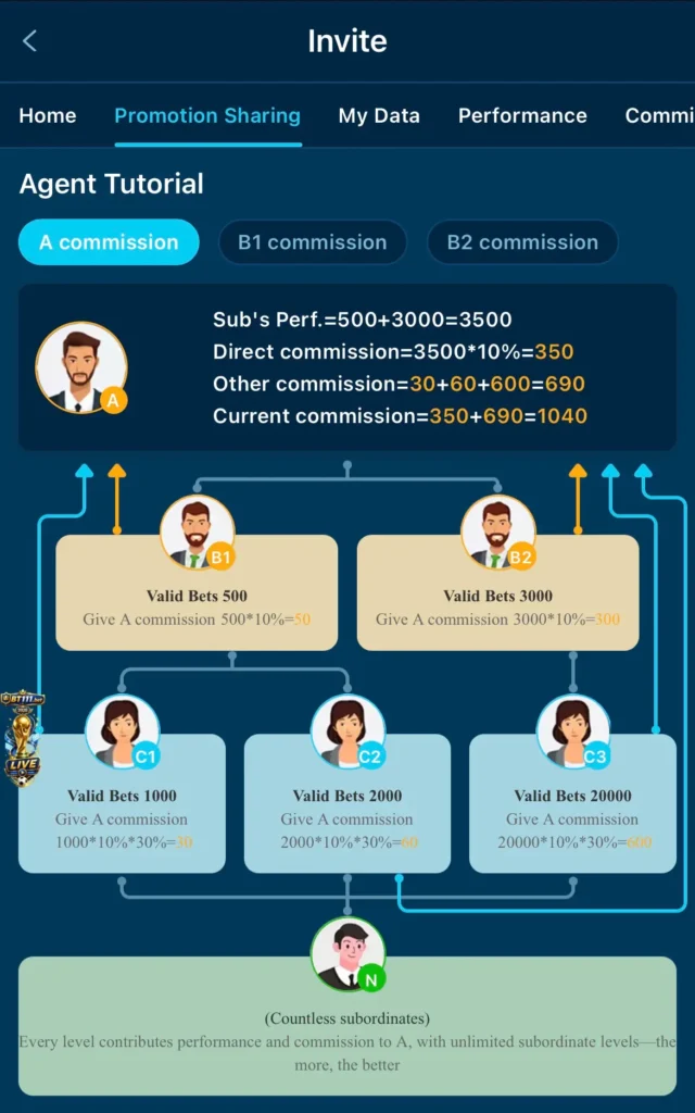 BT111 invite and referral rewards and commissions 